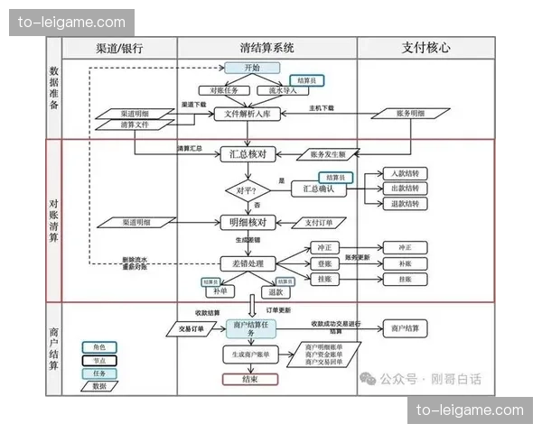自动化财务对账系统当前已广泛部署 极大缩减资金结算周期